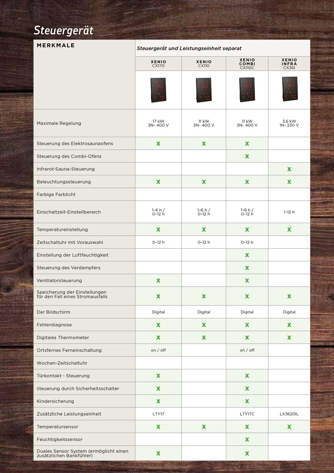 HarviaElectricSaunaHeaters_DE-46.jpg