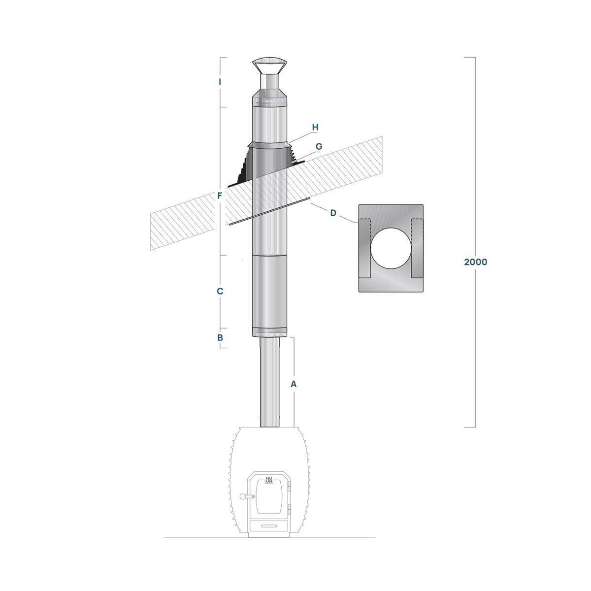 Schornstein Set für Fasssauna von HUUM  Ø 120 mm